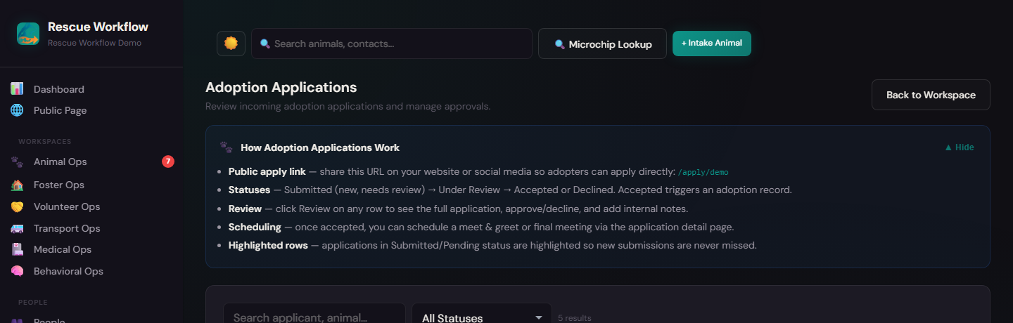 Adoption Applications & Pipeline