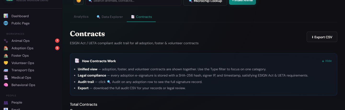 Digital Adoption Contracts