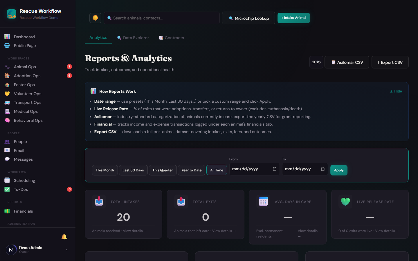 Reports dashboard — KPIs, charts, and Asilomar data all in one place