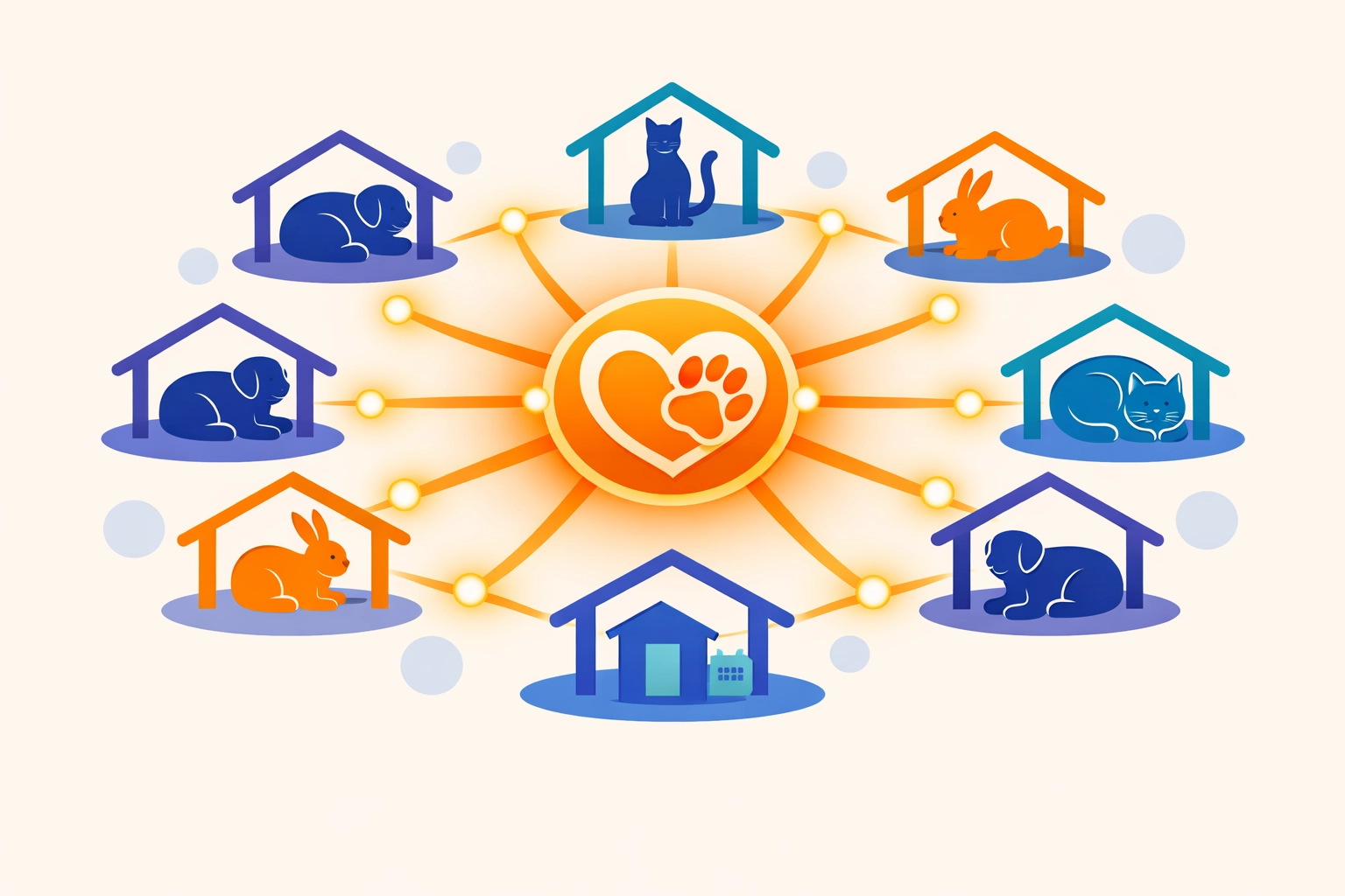 A central rescue hub connected by lines to many separate foster homes, each holding a small cared-for animal